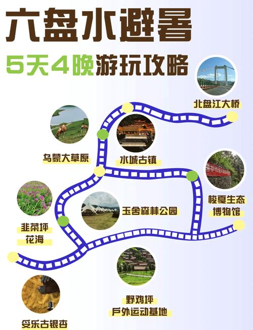 六盘水旅游攻略景点必去的地方推荐,六盘水旅游景区攻略-第4张图片 六盘水旅游攻略景点必去的地方推荐,六盘水旅游景区攻略-第4张图片