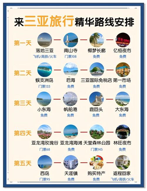 三亚精品旅游路线，三亚精品旅游路线推荐-第3张图片