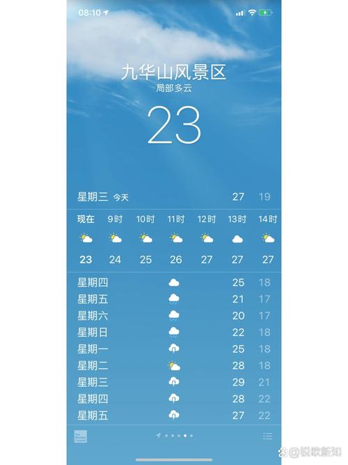 九华山旅游区天气预报(九华山风景区天气15天查询)-第3张图片 九华山旅游区天气预报(九华山风景区天气15天查询)-第3张图片