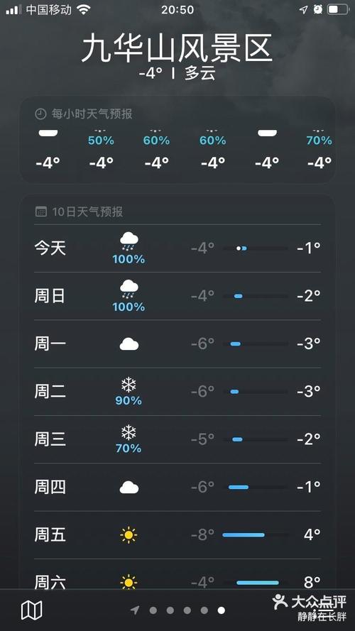 九华山旅游区天气预报(九华山风景区天气15天查询)-第4张图片 九华山旅游区天气预报(九华山风景区天气15天查询)-第4张图片