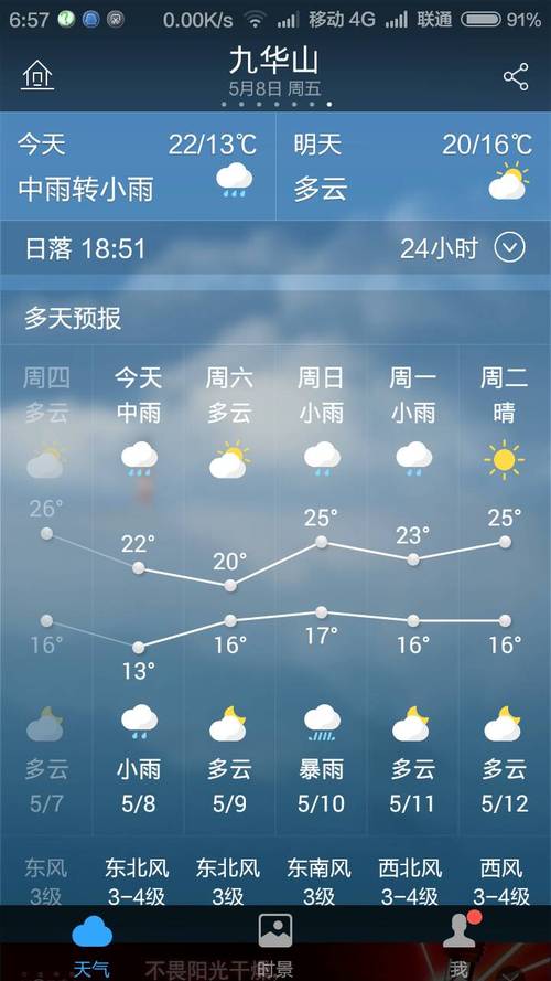 九华山旅游区天气预报(九华山风景区天气15天查询)-第5张图片 九华山旅游区天气预报(九华山风景区天气15天查询)-第5张图片