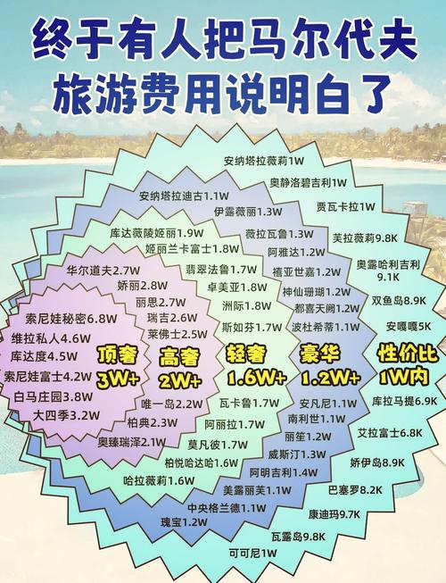 马尔代夫旅游要多少钱2个人，马尔代夫旅游要多少钱2个人住-第6张图片