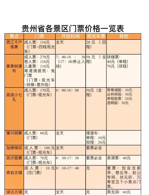 到贵州旅游有什么优惠政策 - 到贵州旅游攻略,优惠多多,折扣多多-第4张图片