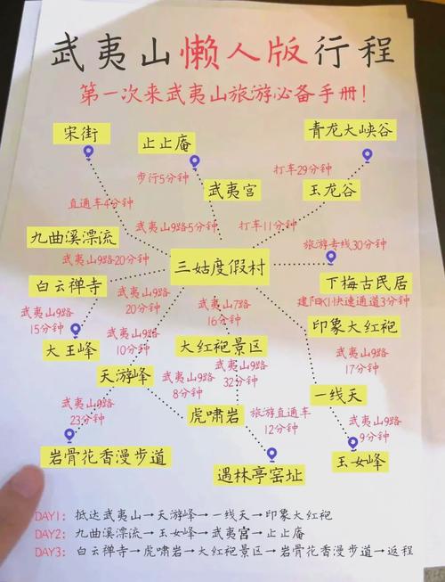 武夷山旅游攻略必去景点(武夷山旅游攻略,只此一篇就够了!)-第3张图片 武夷山旅游攻略必去景点(武夷山旅游攻略,只此一篇就够了!)-第3张图片