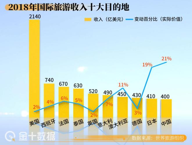 欧洲旅游市场(欧洲旅游市场发展现状)-第3张图片 欧洲旅游市场(欧洲旅游市场发展现状)-第3张图片