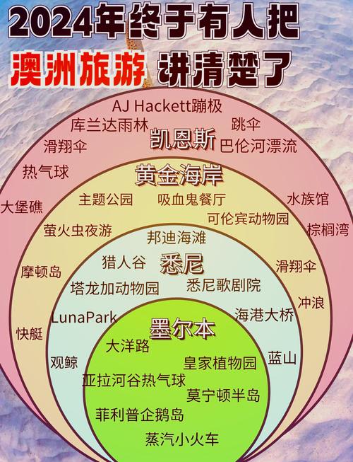 澳大利亚最佳旅游时间是什么时候 - 澳大利亚最佳旅游季节-第5张图片 澳大利亚最佳旅游时间是什么时候 - 澳大利亚最佳旅游季节-第5张图片