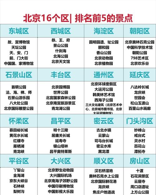 北京有哪些著名的风景旅游区(北京旅游风景比较好,有哪些地名)-第4张图片 北京有哪些著名的风景旅游区(北京旅游风景比较好,有哪些地名)-第4张图片