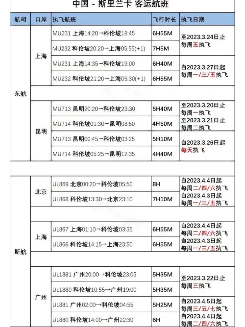 斯里兰卡到国内航班(斯里兰卡到中国机票多少钱)-第1张图片 斯里兰卡到国内航班(斯里兰卡到中国机票多少钱)-第1张图片