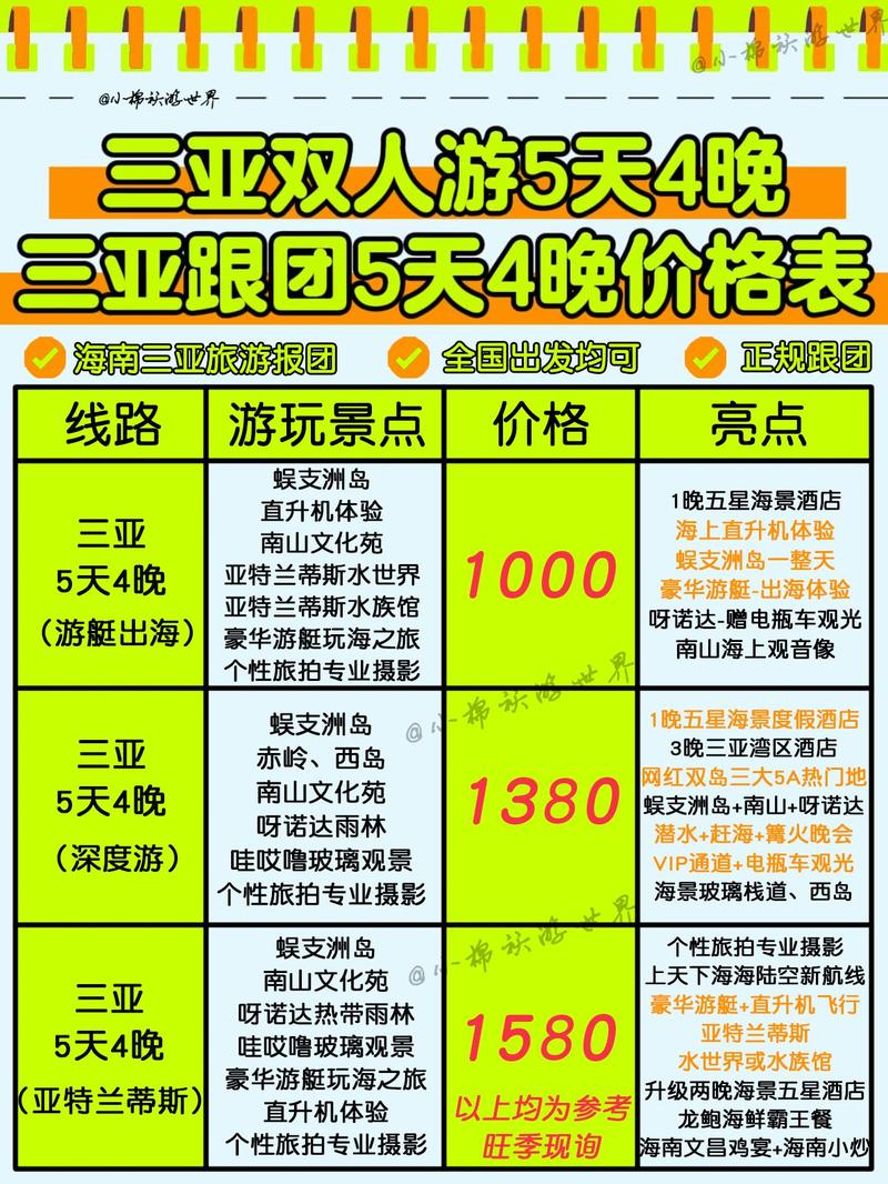 三亚旅游成本(三亚旅游成本高吗)-第3张图片 三亚旅游成本(三亚旅游成本高吗)-第3张图片