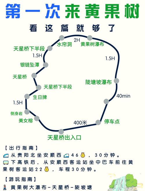 安顺旅游集散中心到黄果树瀑布怎么坐车(从安顺旅游集散中心去黄果树瀑布最早一班车几点)-第1张图片 安顺旅游集散中心到黄果树瀑布怎么坐车(从安顺旅游集散中心去黄果树瀑布最早一班车几点)-第1张图片