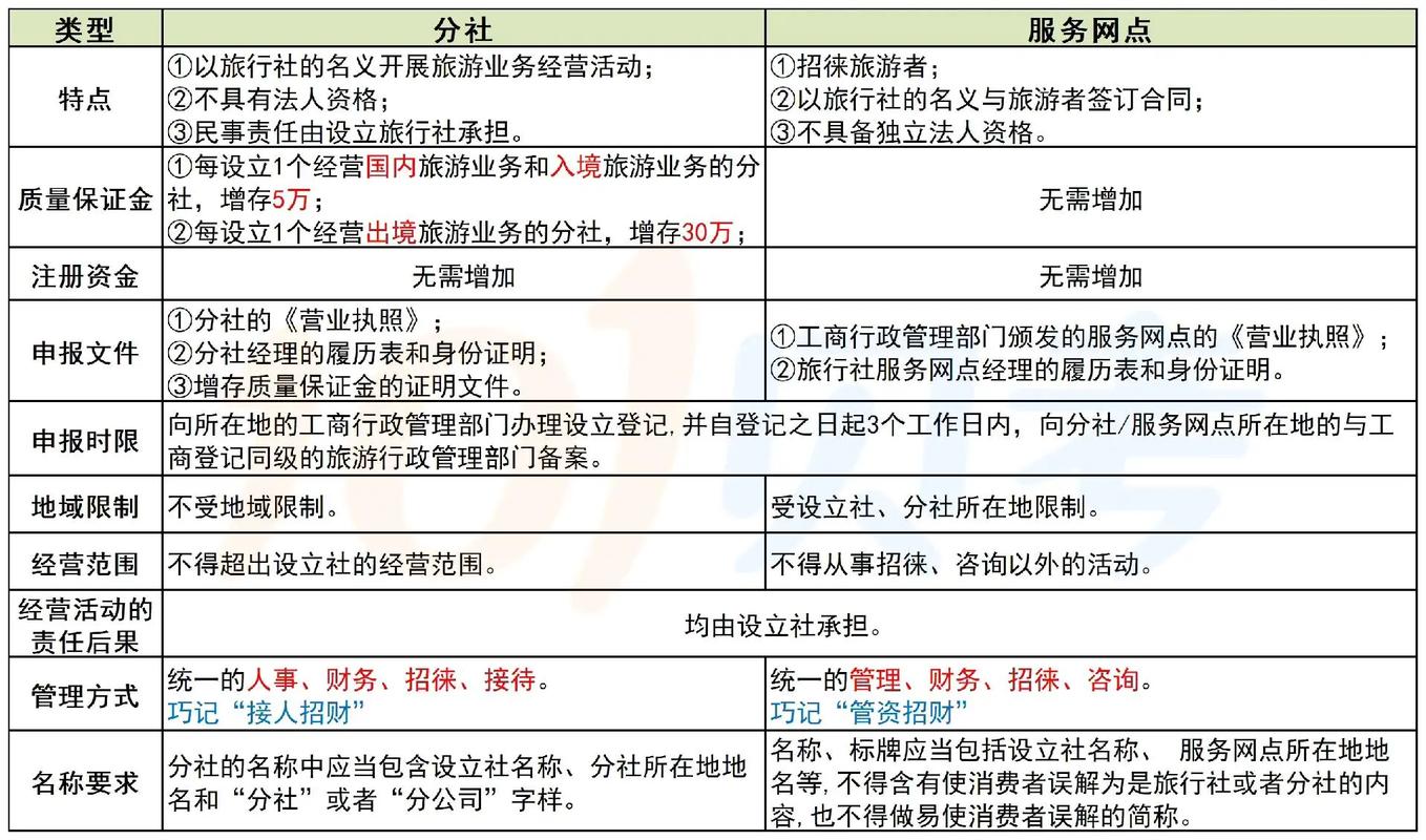 中国国旅联系方式,中国国旅总部电话号码-第3张图片 中国国旅联系方式,中国国旅总部电话号码-第3张图片