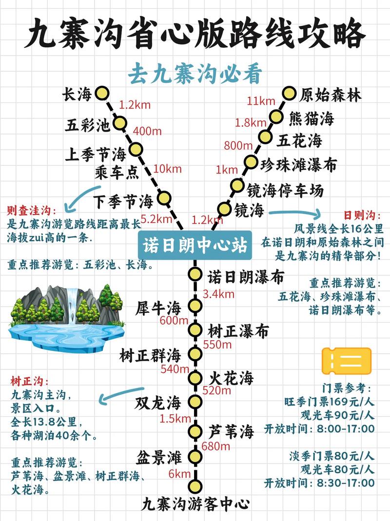 九寨沟旅游路线设计(九寨沟旅游路线设计图)-第4张图片 九寨沟旅游路线设计(九寨沟旅游路线设计图)-第4张图片