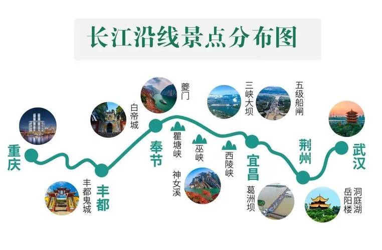 重庆三峡三日游轮旅游攻略 - 重庆三峡游轮一日游-第2张图片