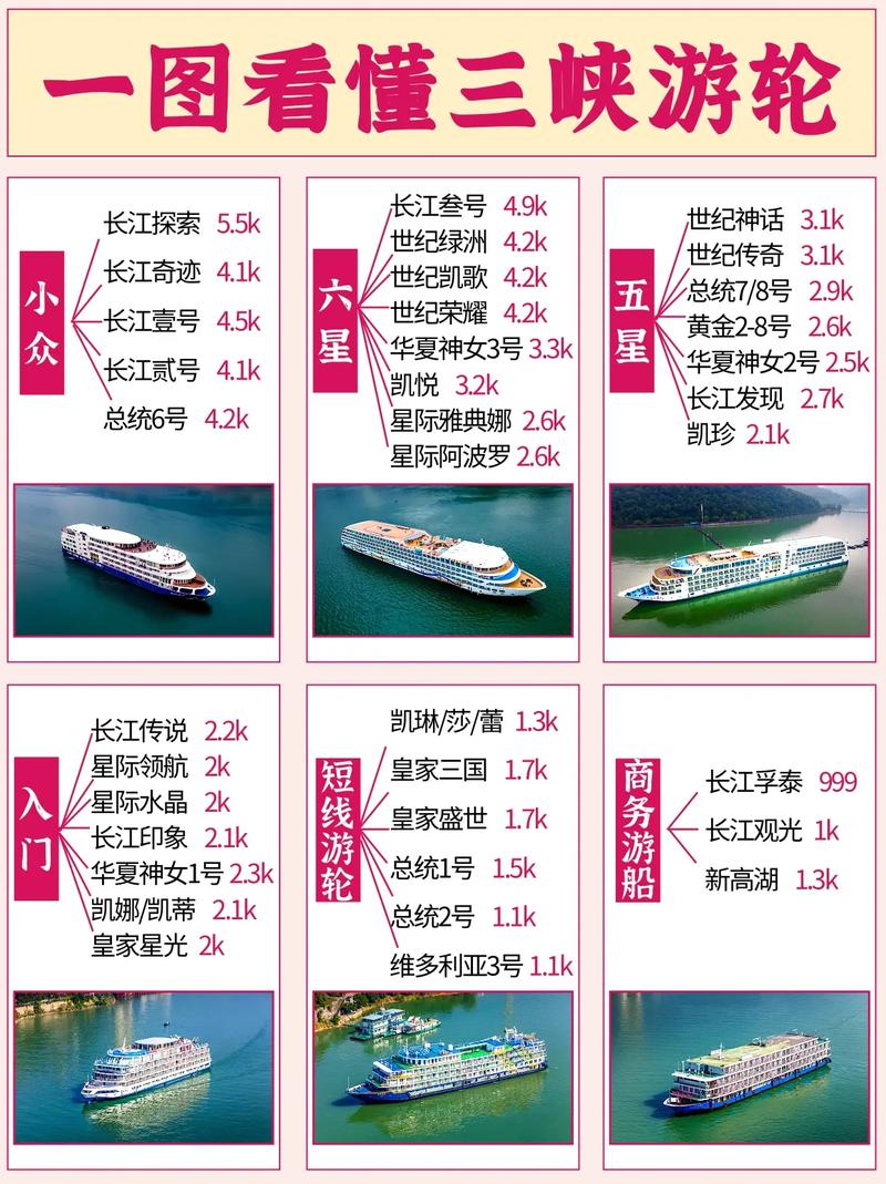 重庆三峡三日游轮旅游攻略 - 重庆三峡游轮一日游-第4张图片