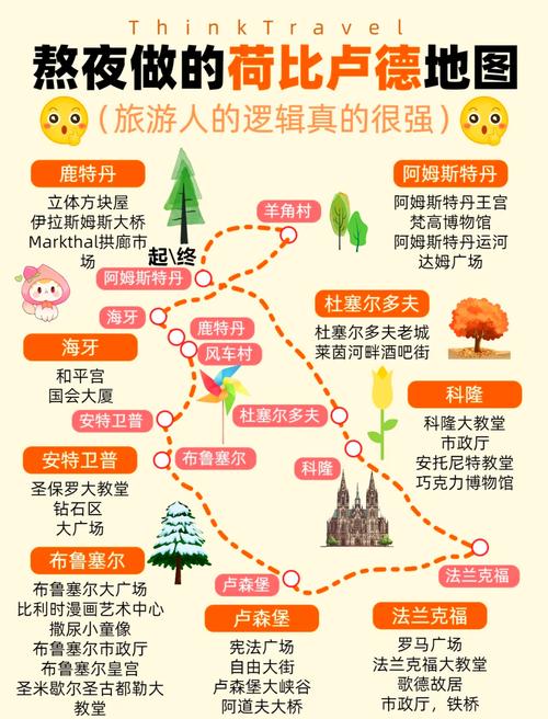 荷兰旅游路线 - 荷兰旅游攻略超详细-第3张图片 荷兰旅游路线 - 荷兰旅游攻略超详细-第3张图片