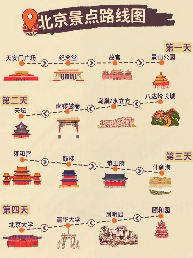 北京旅游景点路线安排(北京景点游玩路线)-第1张图片 北京旅游景点路线安排(北京景点游玩路线)-第1张图片