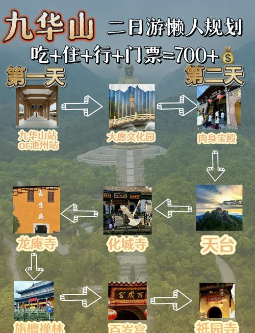 九华山旅游简介 - 九华山介绍-第4张图片 九华山旅游简介 - 九华山介绍-第4张图片