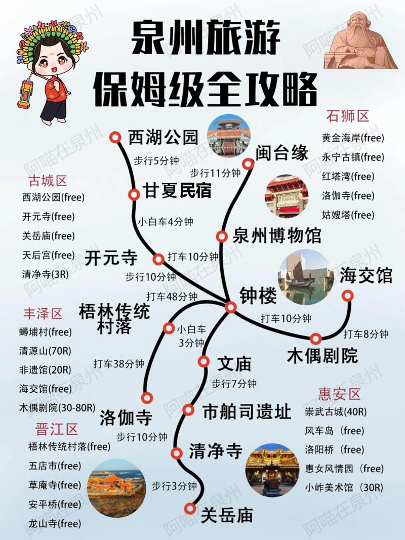 泉州游玩攻略一日游 - 泉州旅游攻略必玩的景点-第1张图片