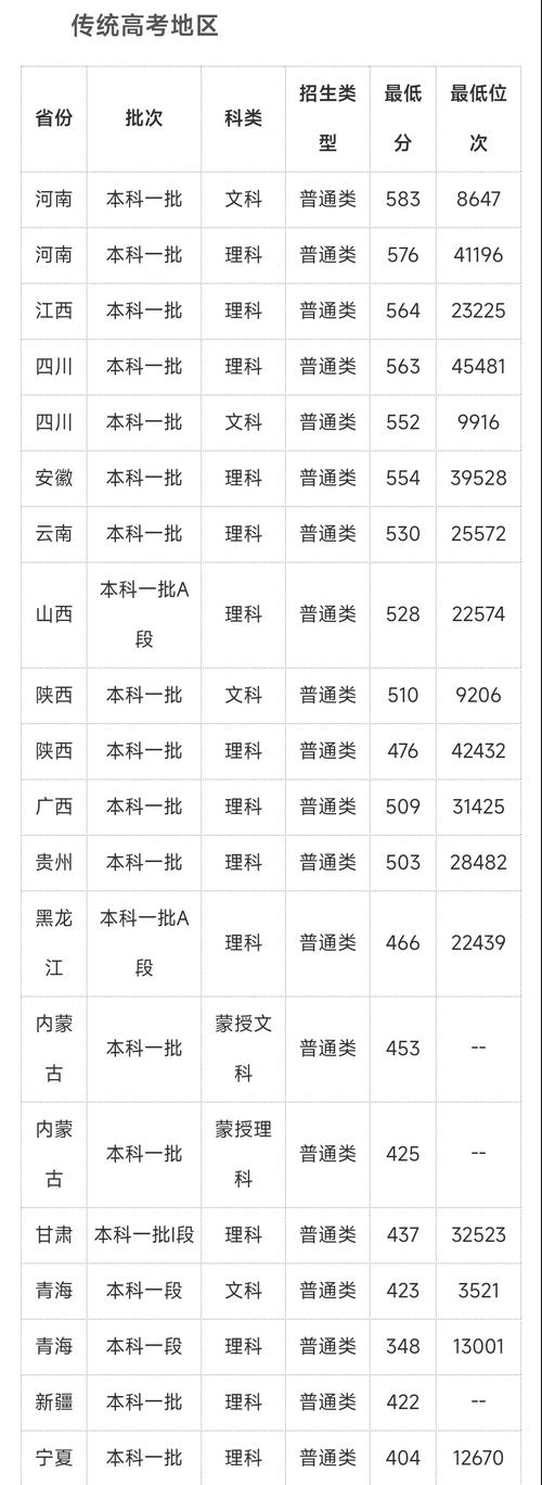 博尔塔拉职业技术学院具体位置,博尔塔拉职业技术学院图片关于资料-第1张图片 博尔塔拉职业技术学院具体位置,博尔塔拉职业技术学院图片关于资料-第1张图片