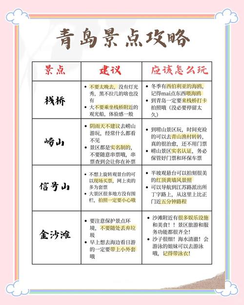 青岛旅游攻略必去景点三天两夜(青岛旅游攻略必去景点三天两夜带孩子)-第4张图片 青岛旅游攻略必去景点三天两夜(青岛旅游攻略必去景点三天两夜带孩子)-第4张图片