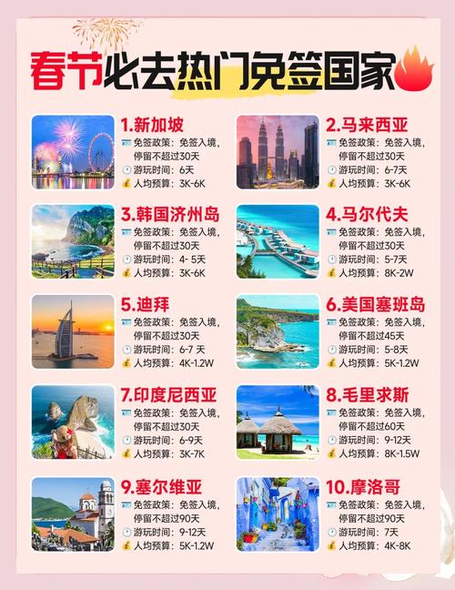 出境旅游推荐国家,出境旅游国家排名比较多的的-第3张图片 出境旅游推荐国家,出境旅游国家排名比较多的的-第3张图片