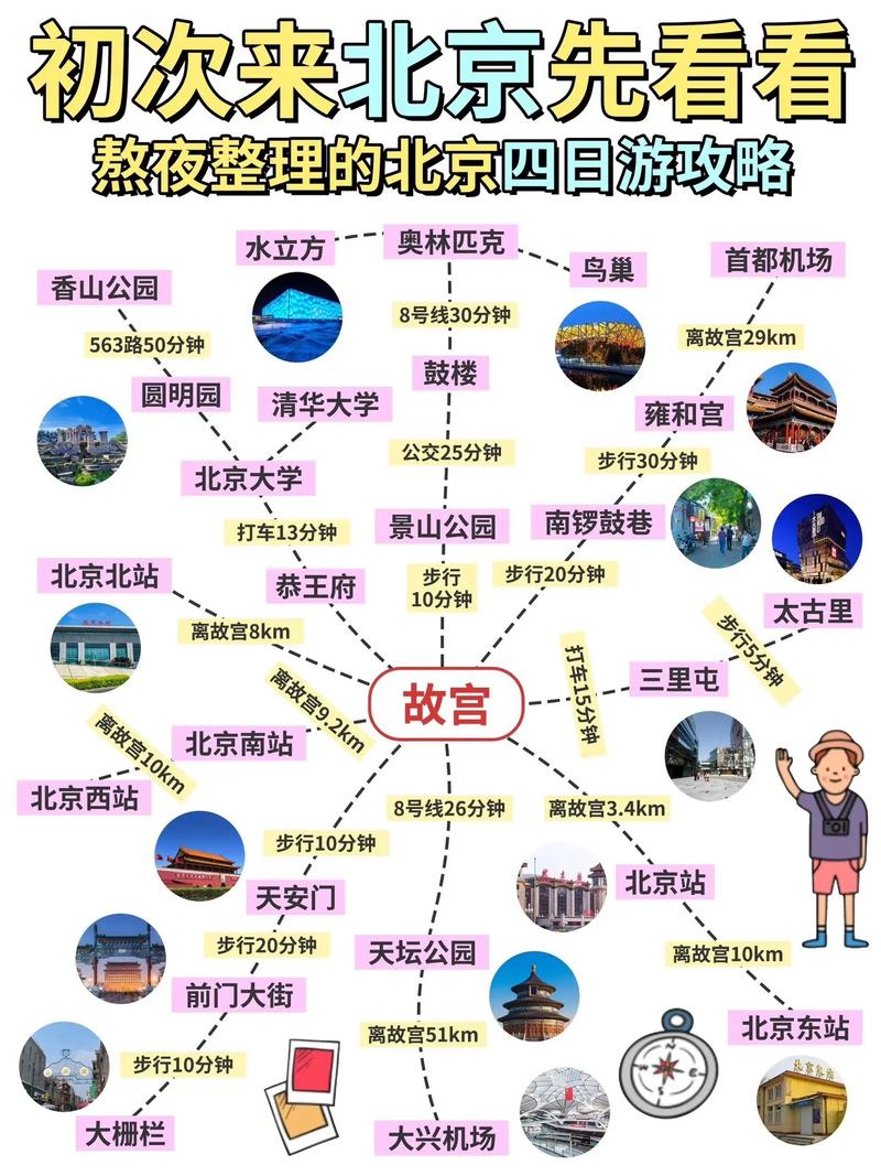 北京旅游攻略自助游5天费用(北京自助游攻略路线)-第3张图片 北京旅游攻略自助游5天费用(北京自助游攻略路线)-第3张图片