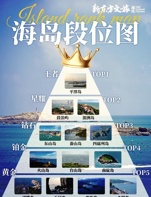 福建10大岛屿,福建著名岛屿-第4张图片 福建10大岛屿,福建著名岛屿-第4张图片