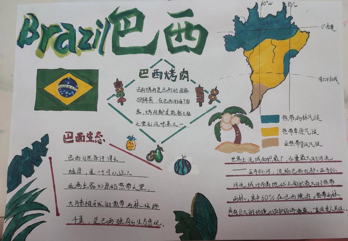 澳大利亚的手抄报怎么画,澳大利亚手抄报图片大全-第3张图片 澳大利亚的手抄报怎么画,澳大利亚手抄报图片大全-第3张图片
