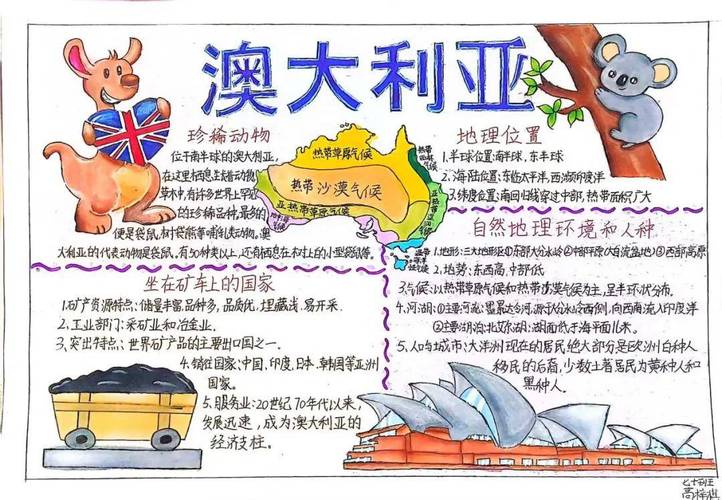 澳大利亚的手抄报怎么画,澳大利亚手抄报图片大全-第5张图片 澳大利亚的手抄报怎么画,澳大利亚手抄报图片大全-第5张图片