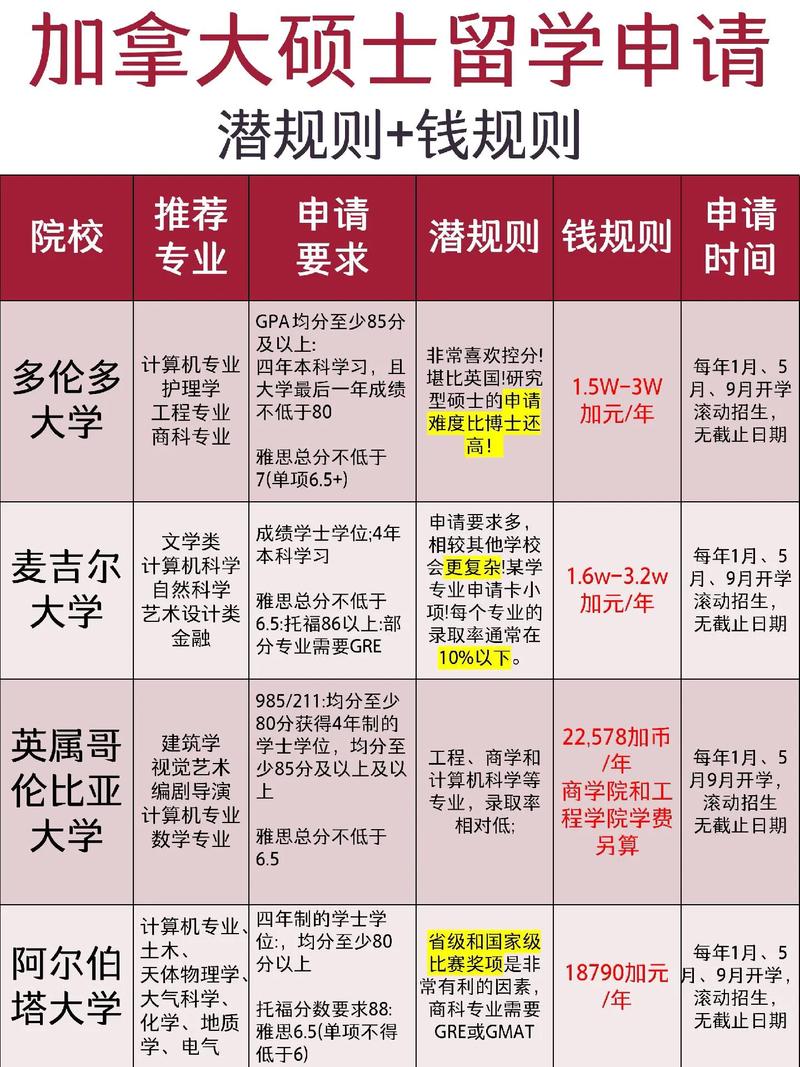 加拿大留学移民,加拿大留学移民捷径 符合条件的留学生直接获PR-第1张图片 加拿大留学移民,加拿大留学移民捷径 符合条件的留学生直接获PR-第1张图片