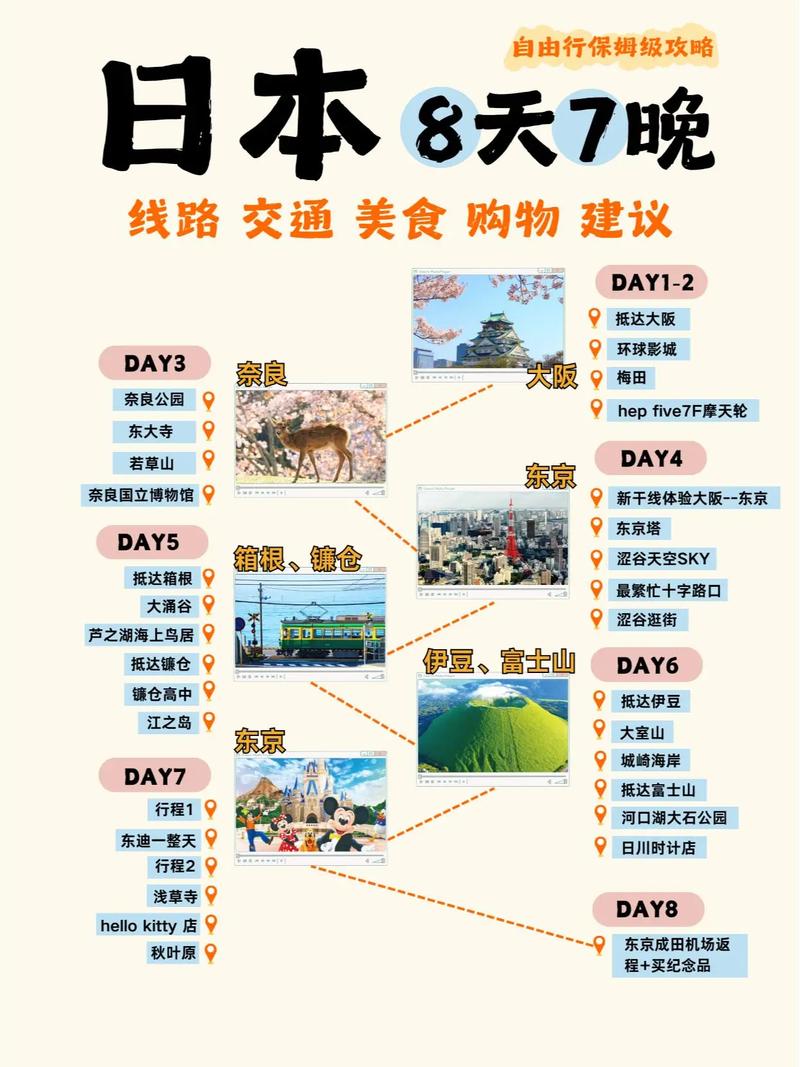 日本旅行指南,日本旅游指南手册-第5张图片 日本旅行指南,日本旅游指南手册-第5张图片