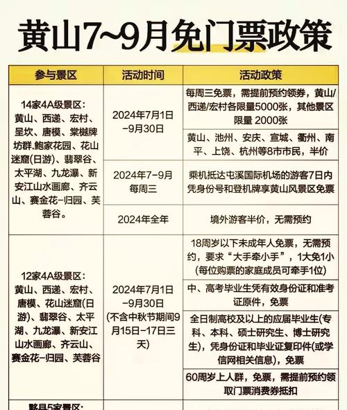去黄山玩一趟要花多少钱,去黄山一次要花多少钱-第3张图片 去黄山玩一趟要花多少钱,去黄山一次要花多少钱-第3张图片