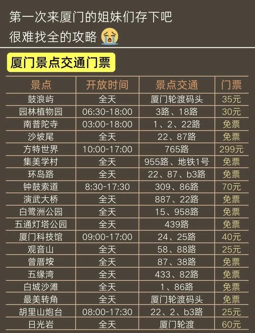 鼓浪屿景区门票多少，鼓浪屿的门票是多少-第1张图片