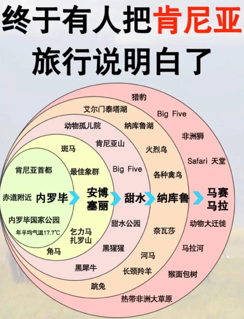肯尼亚自由行攻略大全最新 - 肯尼亚值得去吗-第6张图片