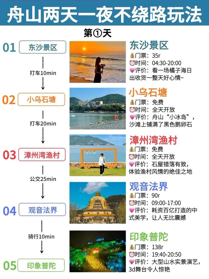 舟山旅游景点攻略朱家尖(舟山朱家尖好玩的地方)-第2张图片 舟山旅游景点攻略朱家尖(舟山朱家尖好玩的地方)-第2张图片