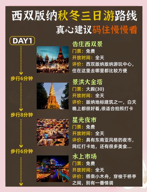西双版纳旅游攻略自由行路线推荐三天(西双版纳旅游攻略6天5晚)-第2张图片 西双版纳旅游攻略自由行路线推荐三天(西双版纳旅游攻略6天5晚)-第2张图片