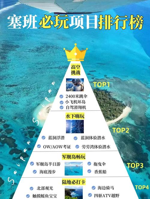 塞班岛旅游需要什么条件才能去，塞班岛旅行攻略-第1张图片