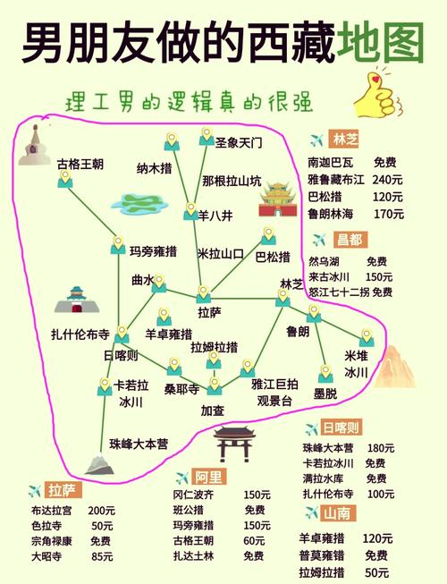拉萨旅游攻略3日游，拉萨旅游攻略3日游路线-第1张图片