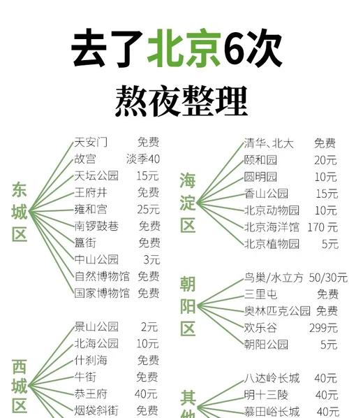 北京旅游线路报价 - 北京旅行线路-第6张图片 北京旅游线路报价 - 北京旅行线路-第6张图片