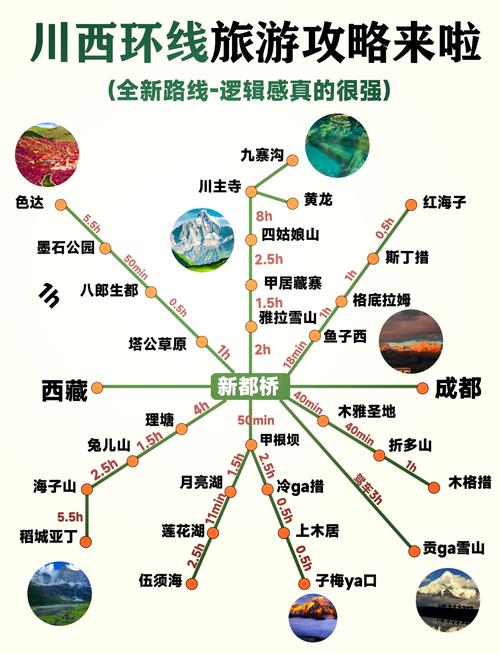 四川主要旅游线路有哪些，四川主要旅游线路有哪些景点-第2张图片
