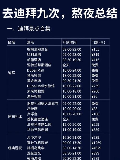 中国到迪拜旅游多少钱一天，中国去迪拜旅游大概要多少钱?-第2张图片
