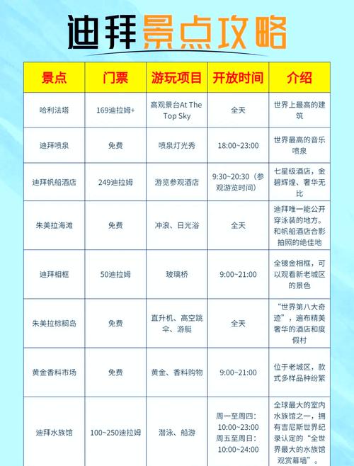 中国到迪拜旅游多少钱一天，中国去迪拜旅游大概要多少钱?-第5张图片