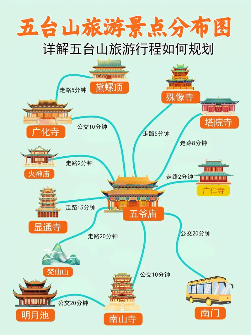 五台山两日自驾游，五台山两日自驾游攻略-第2张图片