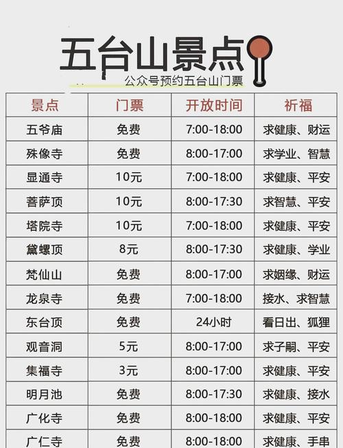 五台山两日自驾游，五台山两日自驾游攻略-第6张图片