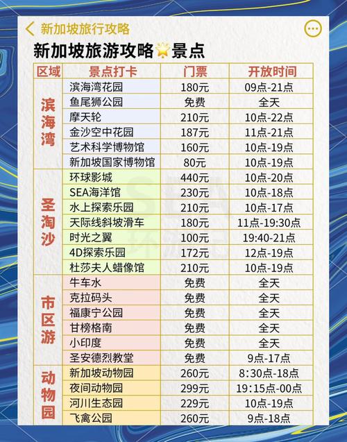 东南亚旅游多少钱一天免费,东南亚旅游攻略与费用-第2张图片 东南亚旅游多少钱一天免费,东南亚旅游攻略与费用-第2张图片