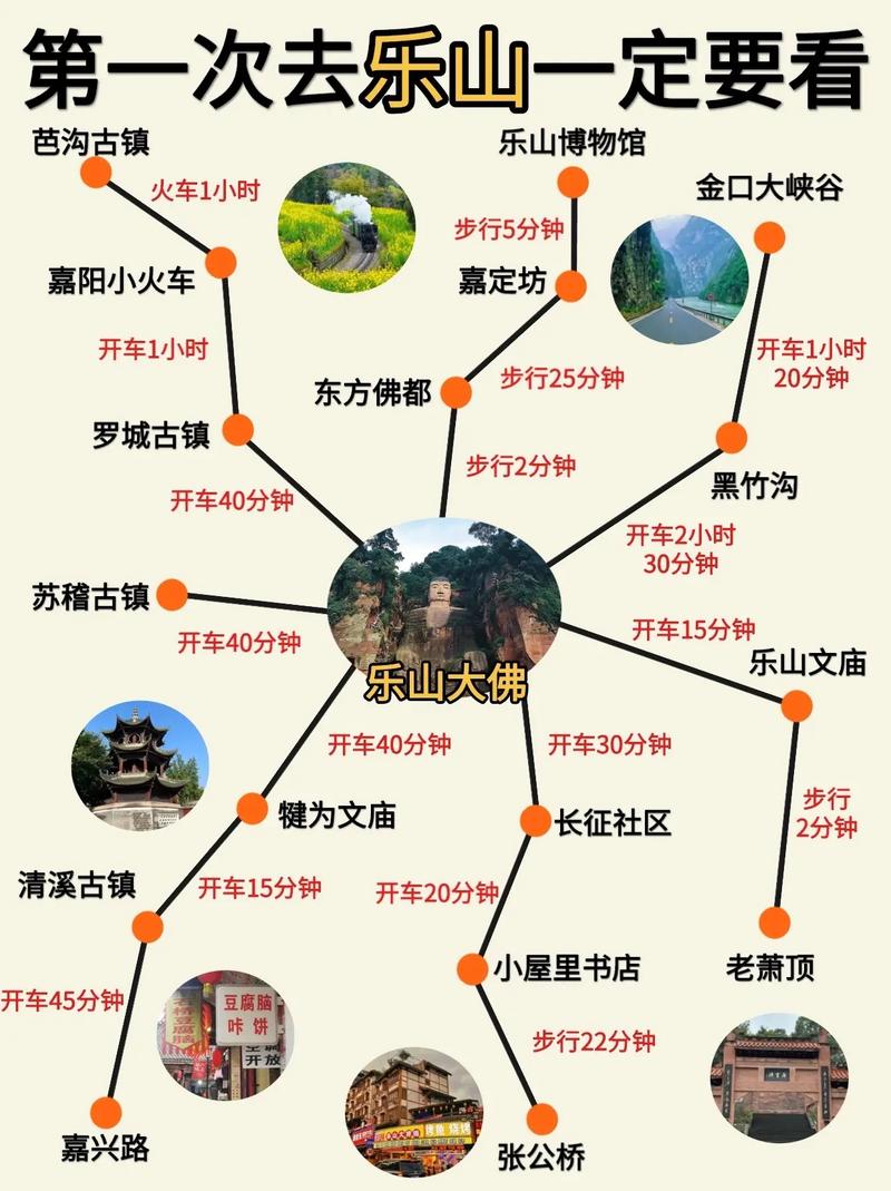 乐山旅游线路推荐一下(乐山旅游攻略自由行)-第2张图片 乐山旅游线路推荐一下(乐山旅游攻略自由行)-第2张图片