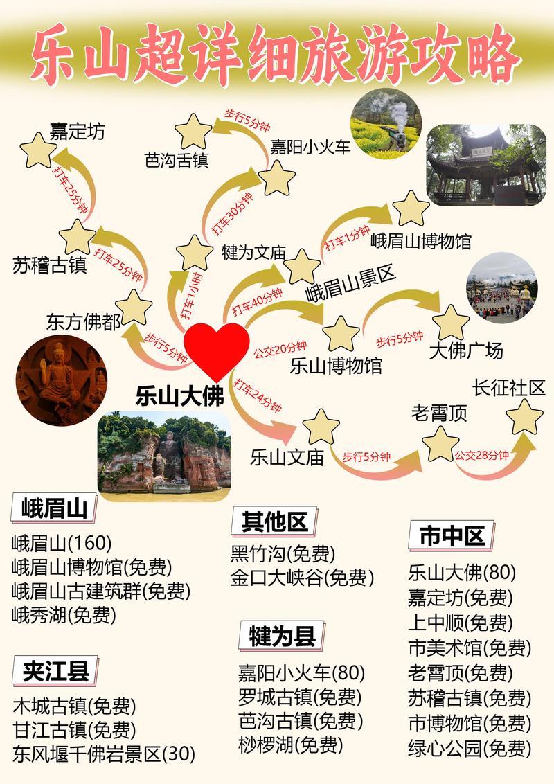 乐山旅游线路推荐一下(乐山旅游攻略自由行)-第3张图片 乐山旅游线路推荐一下(乐山旅游攻略自由行)-第3张图片