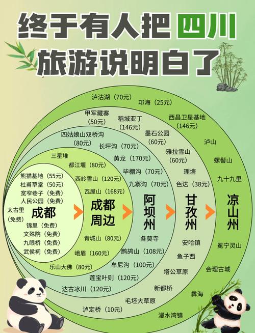 成都到九寨沟自驾游攻略4天,成都到九寨沟自驾游最佳路线怎么走-第6张图片 成都到九寨沟自驾游攻略4天,成都到九寨沟自驾游最佳路线怎么走-第6张图片