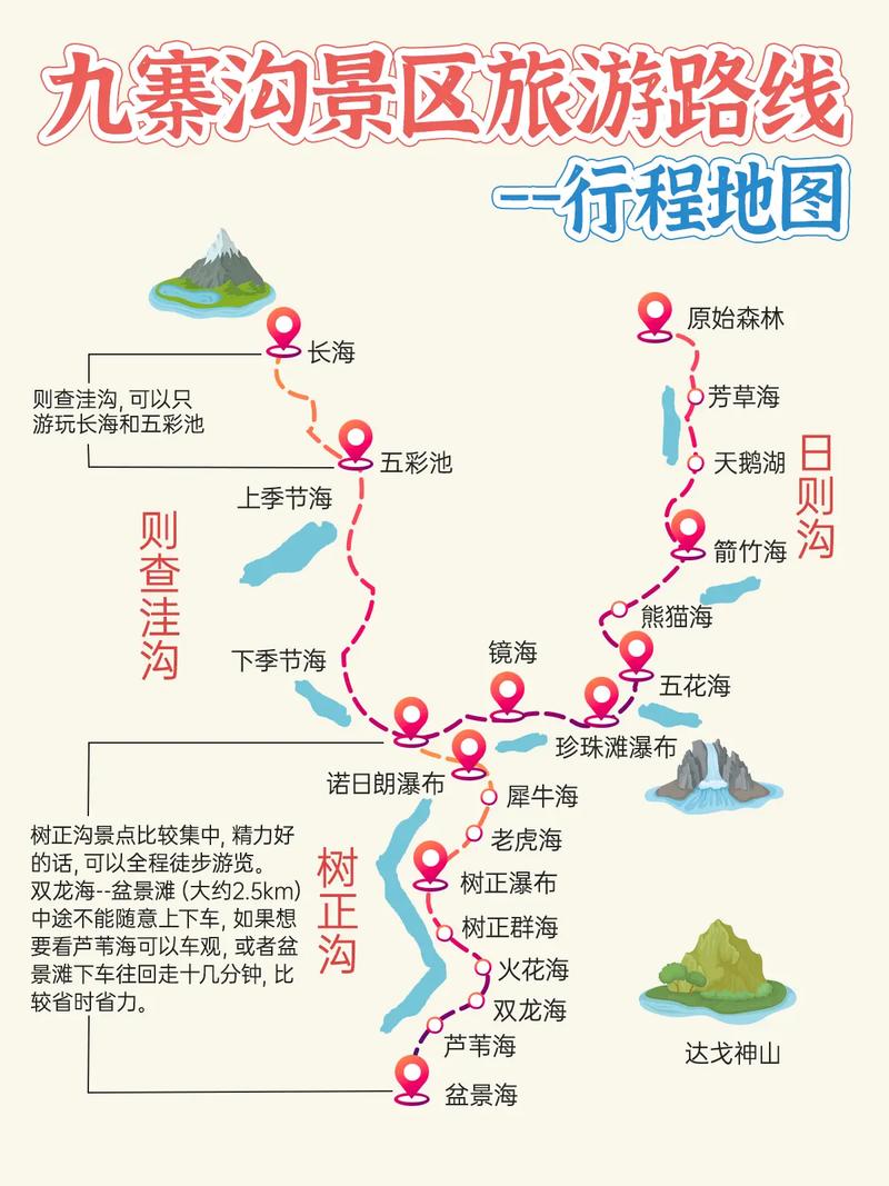 成都到九寨沟自驾游攻略4天,成都到九寨沟自驾游最佳路线怎么走-第5张图片 成都到九寨沟自驾游攻略4天,成都到九寨沟自驾游最佳路线怎么走-第5张图片