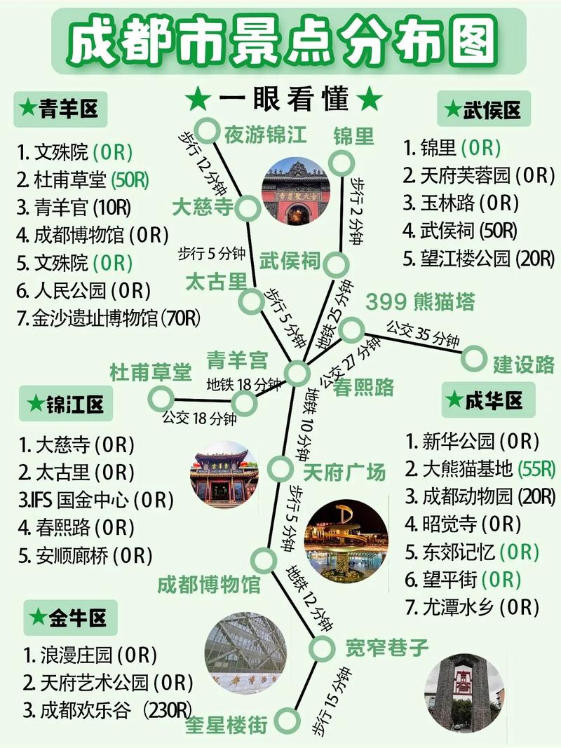 成都市游玩路线(成都市游玩路线图)-第5张图片 成都市游玩路线(成都市游玩路线图)-第5张图片